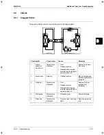 Preview for 259 page of Daikin RZQ100B7W1B Service Manual