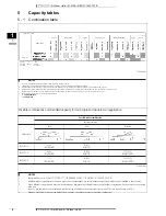 Предварительный просмотр 9 страницы Daikin RZQ100C7V1B Technical Data Manual