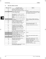 Preview for 230 page of Daikin RZQ71~125B7V3B Service Manual