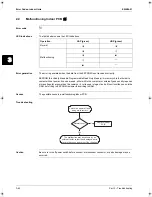 Preview for 240 page of Daikin RZQ71~125B7V3B Service Manual