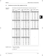 Preview for 303 page of Daikin RZQ71~125B7V3B Service Manual