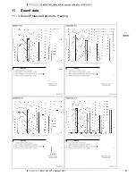 Preview for 32 page of Daikin RZQG-L7V1 Technical Data Manual