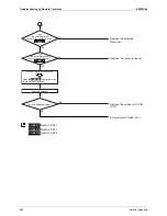 Preview for 217 page of Daikin RZQG71~140L7V1B Service Manual