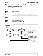 Preview for 244 page of Daikin RZQG71~140L7V1B Service Manual