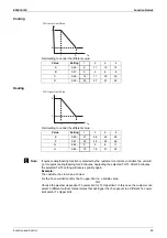 Предварительный просмотр 67 страницы Daikin RZQG71L9V1 Service Manual