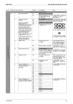 Предварительный просмотр 79 страницы Daikin RZQG71L9V1 Service Manual