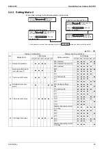 Предварительный просмотр 97 страницы Daikin RZQG71L9V1 Service Manual