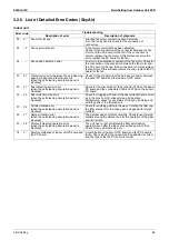 Предварительный просмотр 103 страницы Daikin RZQG71L9V1 Service Manual