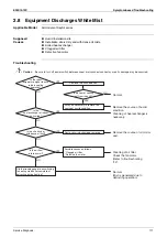 Preview for 125 page of Daikin RZQG71L9V1 Service Manual