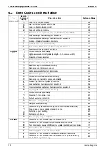 Preview for 136 page of Daikin RZQG71L9V1 Service Manual