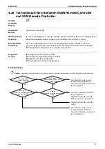 Preview for 191 page of Daikin RZQG71L9V1 Service Manual