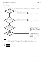 Preview for 198 page of Daikin RZQG71L9V1 Service Manual