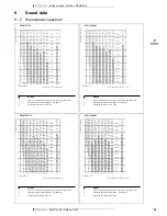 Предварительный просмотр 30 страницы Daikin RZQS100D7V1B Technical Data Manual