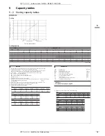 Preview for 16 page of Daikin RZQS71-140C7V1B Technical Data Manual