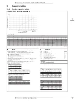 Предварительный просмотр 18 страницы Daikin RZQS71-140C7V1B Technical Data Manual