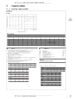 Preview for 24 page of Daikin RZQS71-140C7V1B Technical Data Manual