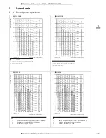 Preview for 34 page of Daikin RZQS71-140C7V1B Technical Data Manual