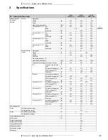 Preview for 15 page of Daikin RZQSG-L3/9V1 Technical Data Manual