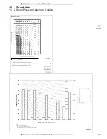 Предварительный просмотр 47 страницы Daikin RZQSG-L3/9V1 Technical Data Manual