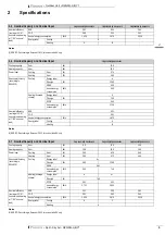 Предварительный просмотр 7 страницы Daikin RZQSG-L8Y1 Technical Data Manual