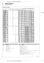 Предварительный просмотр 11 страницы Daikin RZQSG-L8Y1 Technical Data Manual