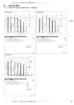 Preview for 31 page of Daikin RZQSG-L8Y1 Technical Data Manual