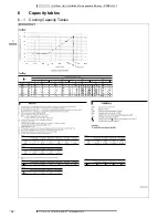 Preview for 15 page of Daikin RZQSG-LV1 Technical Data Manual