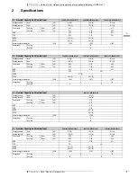 Preview for 4 page of Daikin RZQSG125LY1 Technical Data Manual