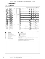 Preview for 9 page of Daikin RZQSG125LY1 Technical Data Manual