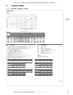 Preview for 16 page of Daikin RZQSG125LY1 Technical Data Manual