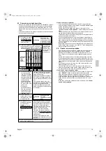 Предварительный просмотр 15 страницы Daikin RZR36PVJU8 Installation Manual