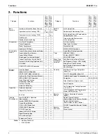 Preview for 5 page of Daikin SEER 14 Data Manual