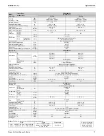 Preview for 12 page of Daikin SEER 14 Data Manual