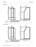 Preview for 38 page of Daikin SEER 14 Data Manual