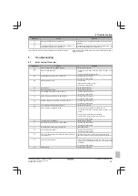 Preview for 33 page of Daikin SEHVX20BAW Installation And Operation Manual