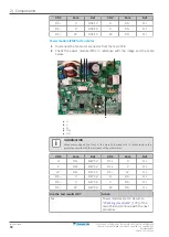 Preview for 80 page of Daikin Sensira Series Service Manual