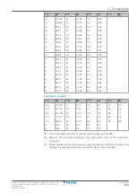 Preview for 119 page of Daikin Sensira Series Service Manual