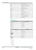 Предварительный просмотр 146 страницы Daikin Sensira Series Service Manual