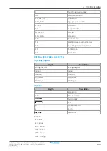 Preview for 149 page of Daikin Sensira Series Service Manual