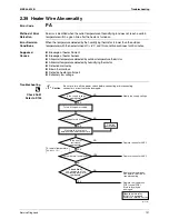 Preview for 141 page of Daikin SiBE04-624_B_FTXR-E Service Manual