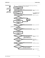 Preview for 143 page of Daikin SiBE04-624_B_FTXR-E Service Manual