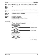 Preview for 75 page of Daikin SiBE041010 Service Manual