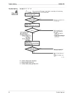 Preview for 90 page of Daikin SiBE041010 Service Manual