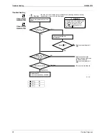 Предварительный просмотр 92 страницы Daikin SiBE041010 Service Manual