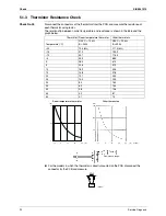 Preview for 102 page of Daikin SiBE041010 Service Manual