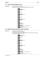 Предварительный просмотр 107 страницы Daikin SiBE041010 Service Manual