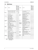 Preview for 17 page of Daikin SiEN04-306D Service Manual