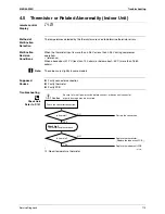 Preview for 122 page of Daikin SiEN04-306D Service Manual