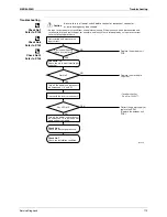 Preview for 128 page of Daikin SiEN04-306D Service Manual