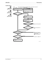 Preview for 140 page of Daikin SiEN04-306D Service Manual